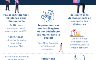 protocole_cdi_eleves-400x250
