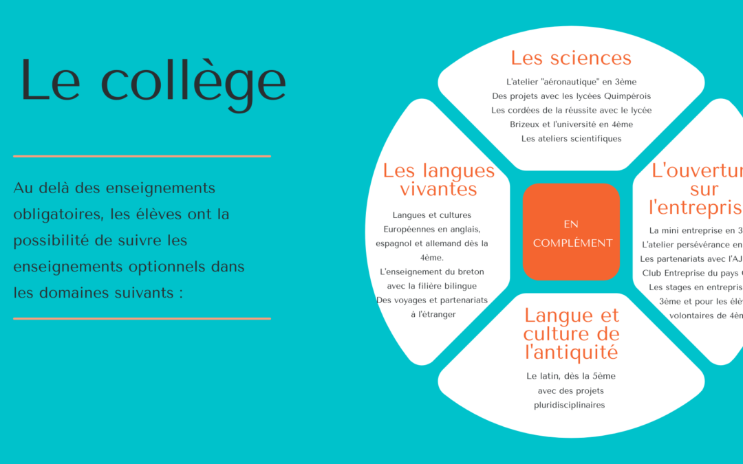 les-specificites-du-college--1080x675