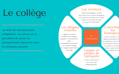 les-specificites-du-college--400x250
