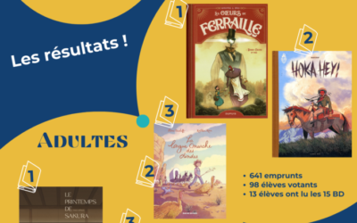 Resultats-Prix-litteraire-BD-400x250