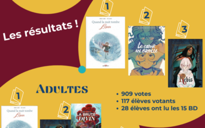 resultats_affiche-400x250